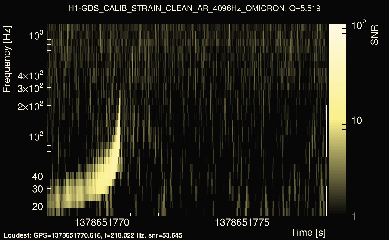 Omicron map Q0, det0, 1378651773