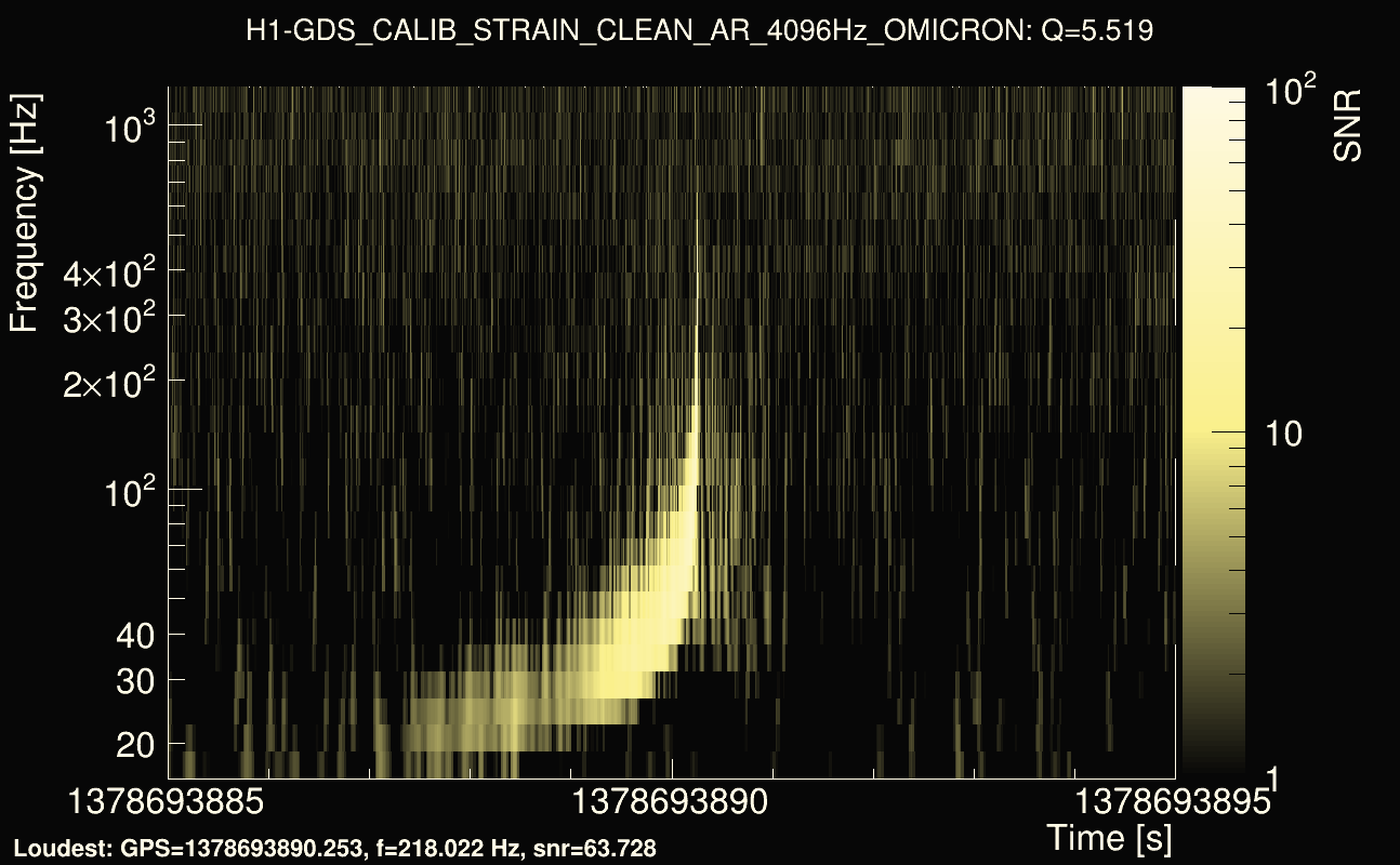 Omicron map Q0, det0, 1378693890