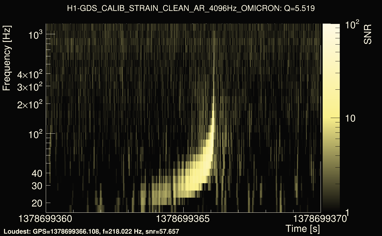 Omicron map Q0, det0, 1378699365