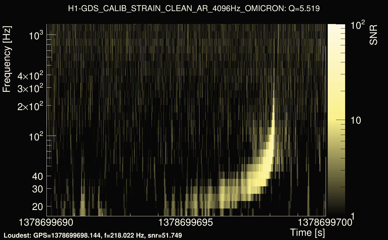 Omicron map Q0, det0, 1378699695