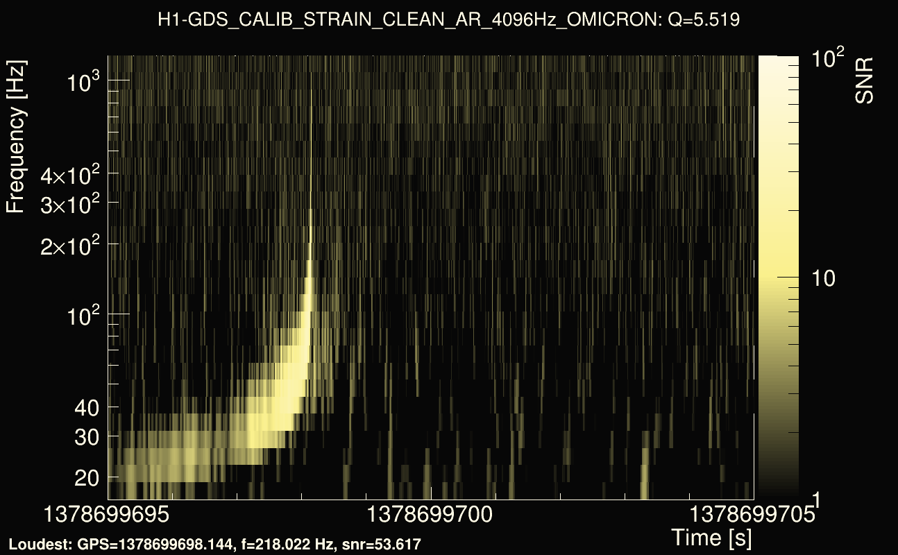 Omicron map Q0, det0, 1378699700