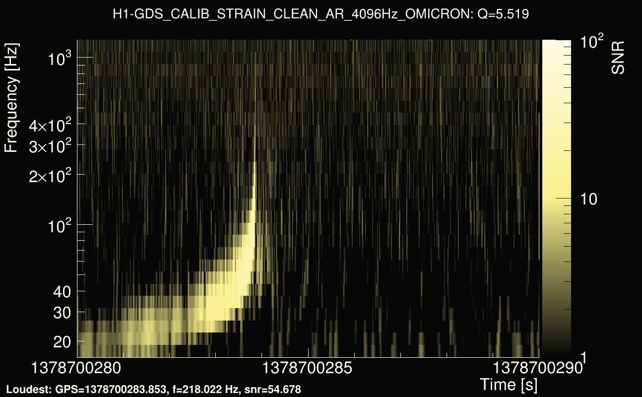 Omicron map Q0, det0, 1378700285