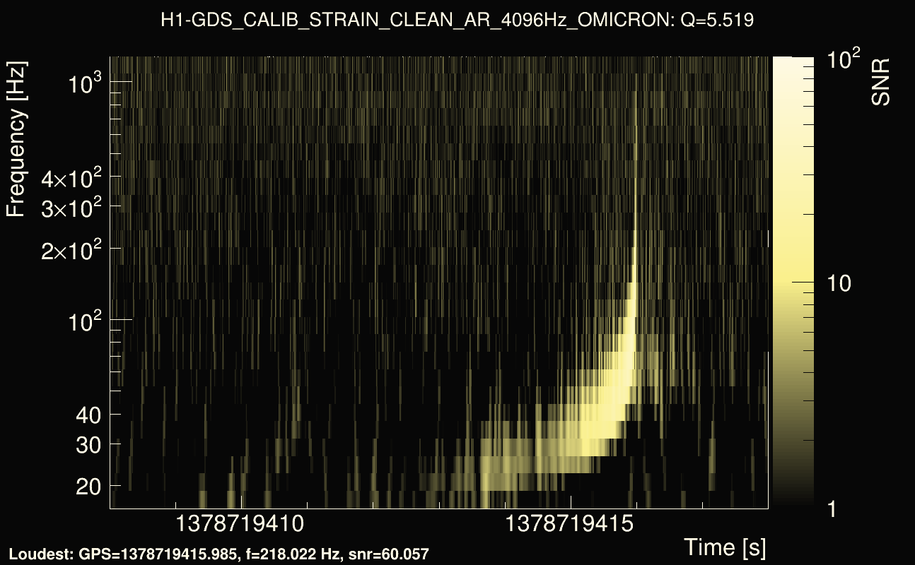 Omicron map Q0, det0, 1378719413