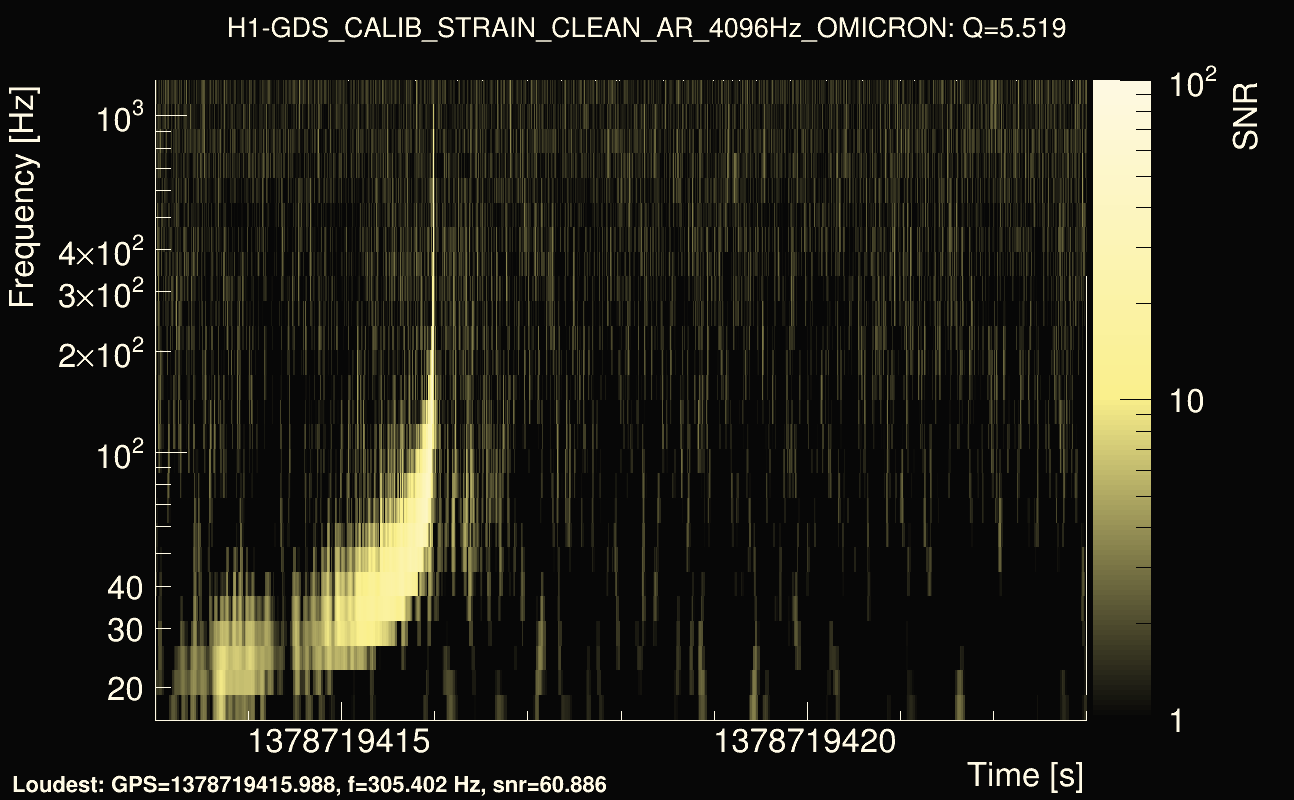 Omicron map Q0, det0, 1378719418