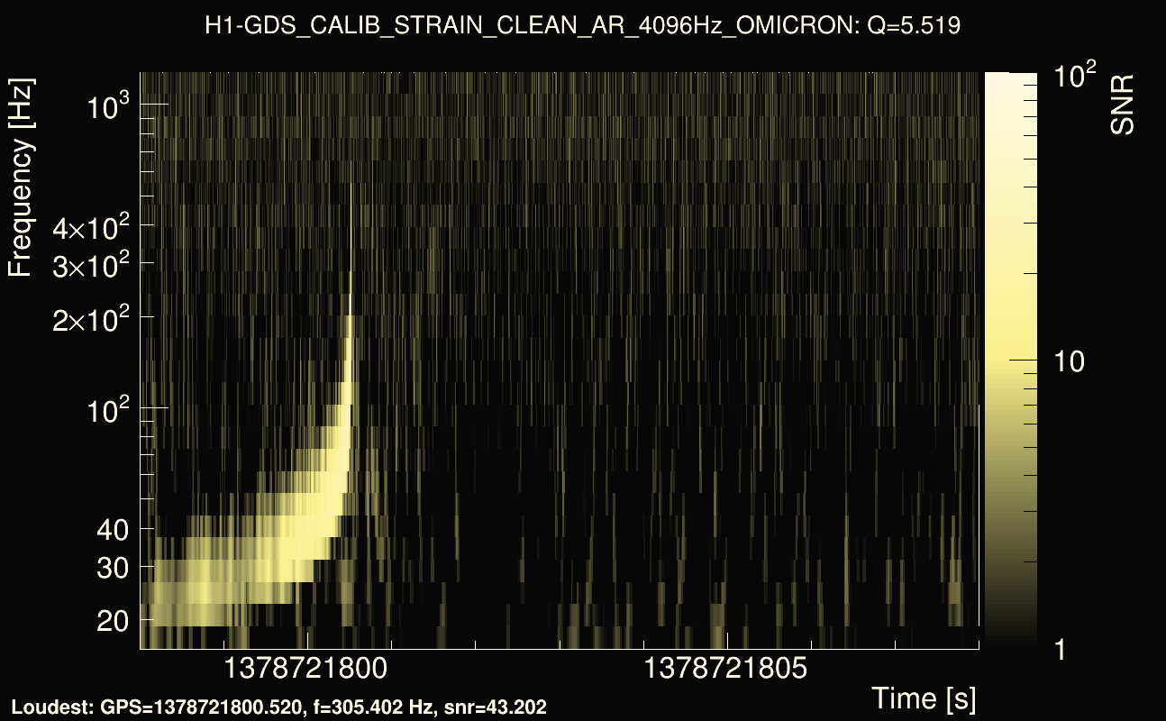 Omicron map Q0, det0, 1378721803