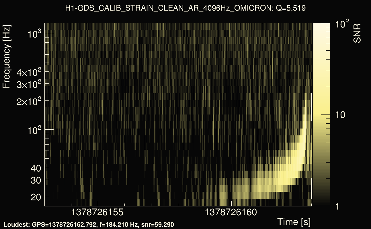 Omicron map Q0, det0, 1378726158