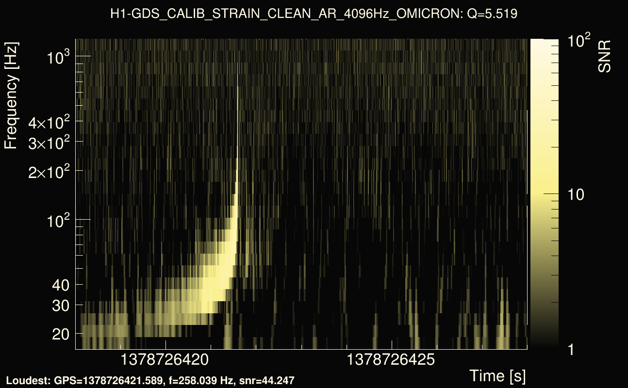 Omicron map Q0, det0, 1378726423