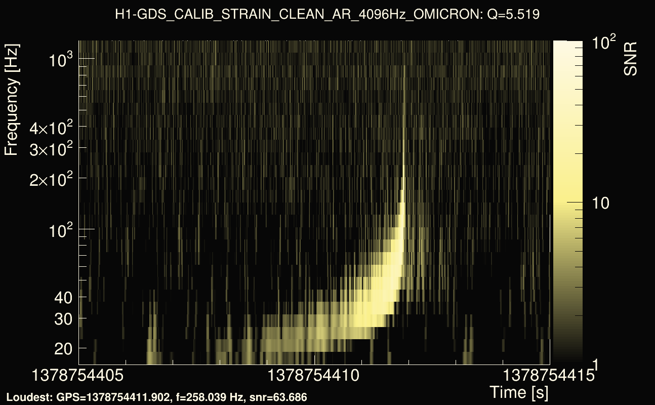 Omicron map Q0, det0, 1378754410