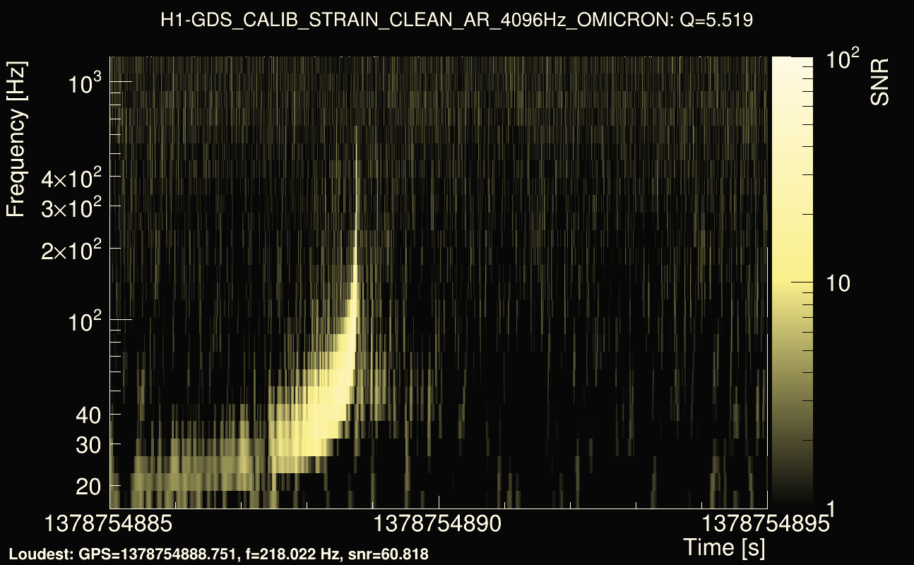 Omicron map Q0, det0, 1378754890