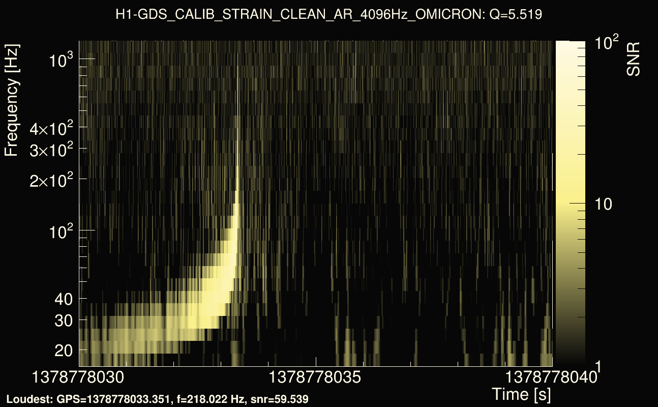 Omicron map Q0, det0, 1378778035