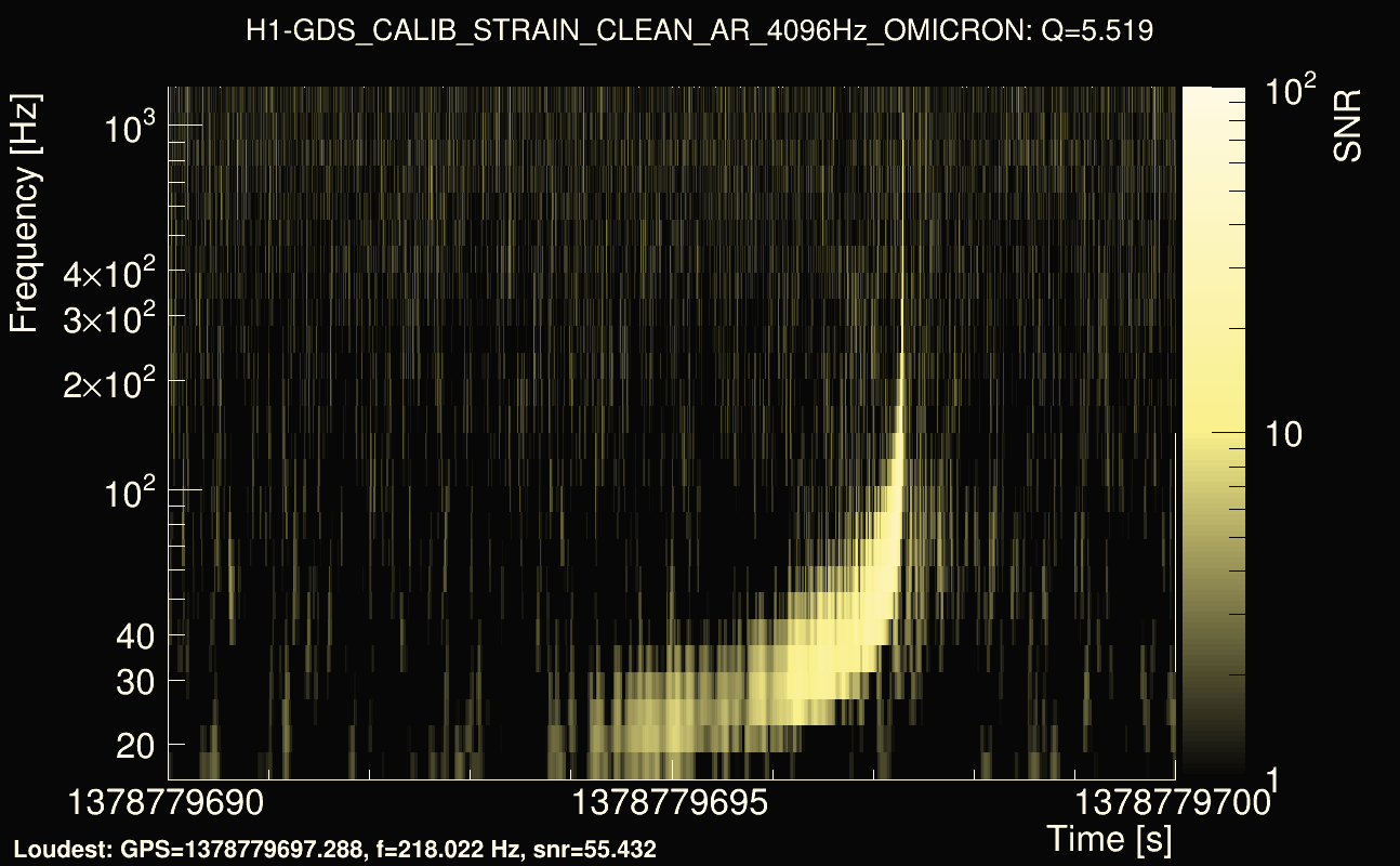 Omicron map Q0, det0, 1378779695
