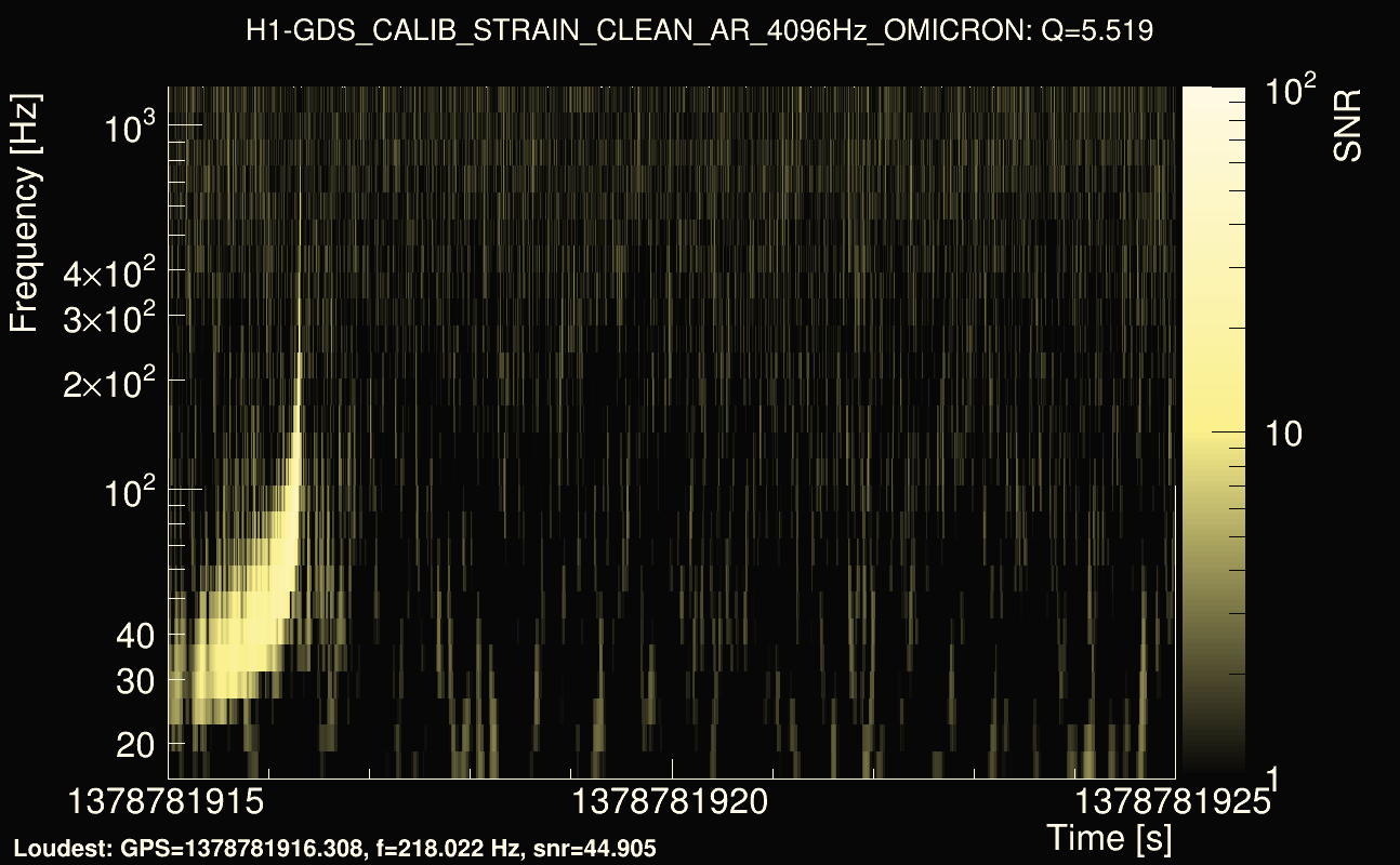 Omicron map Q0, det0, 1378781920