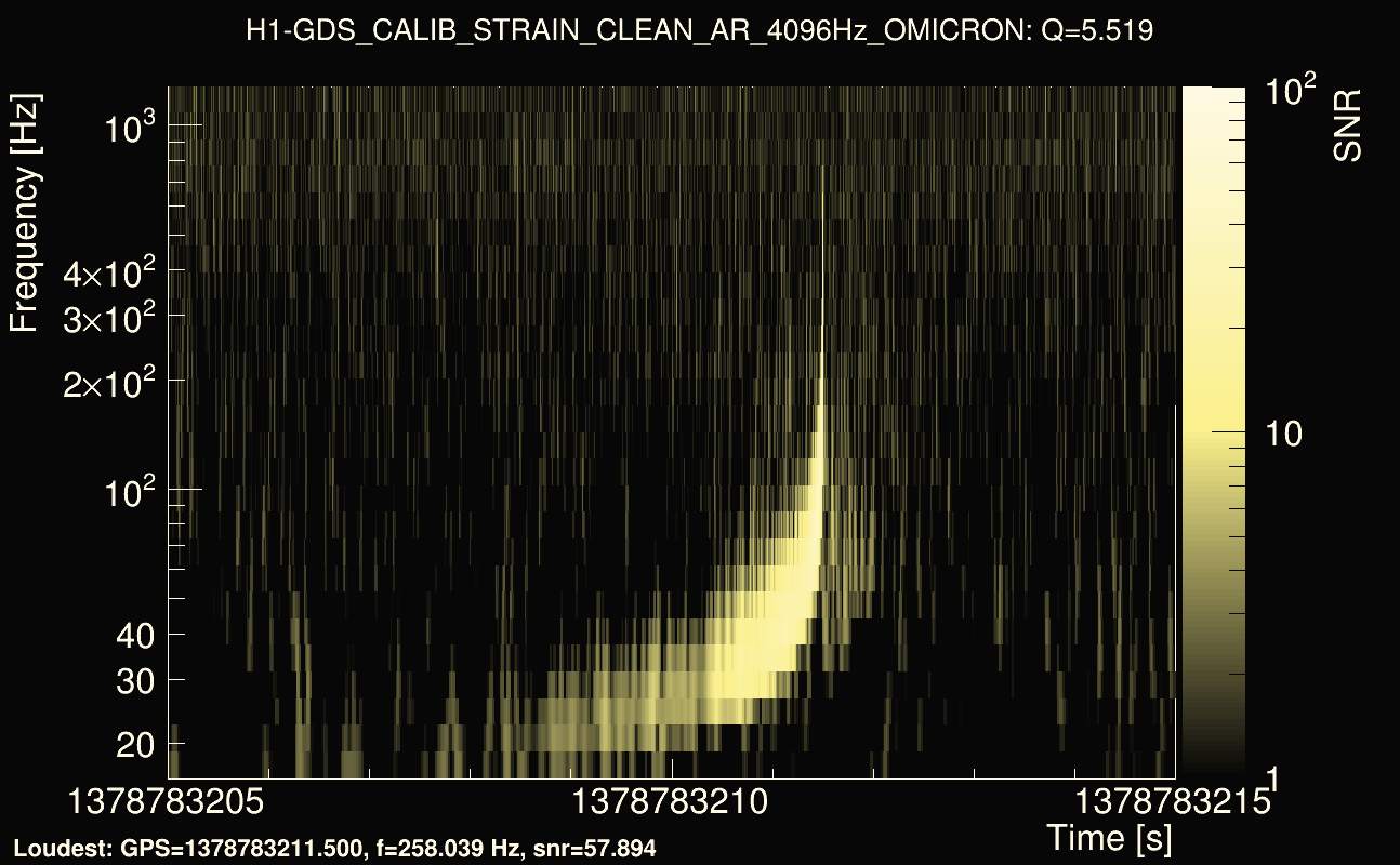 Omicron map Q0, det0, 1378783210