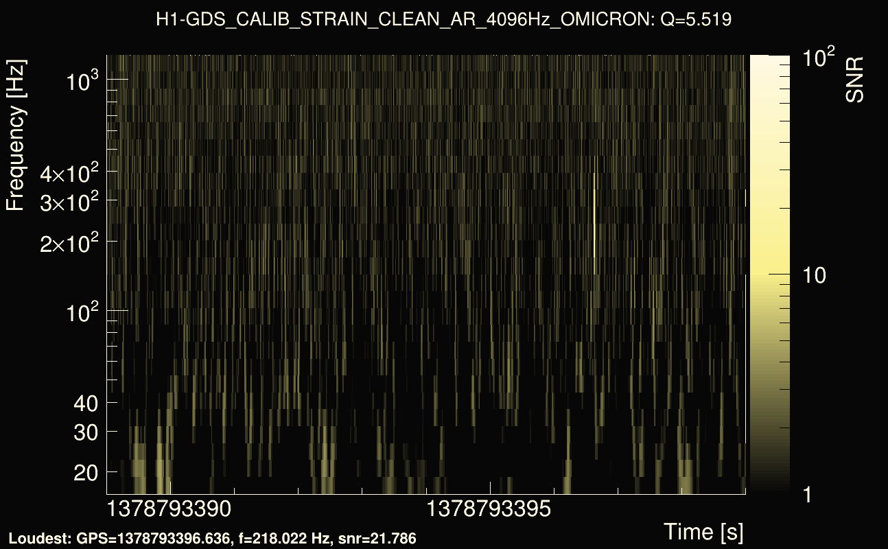 Omicron map Q0, det0, 1378793394