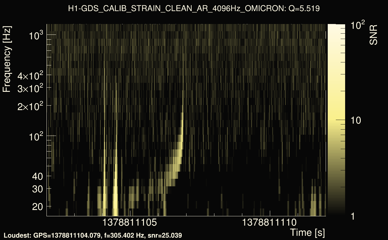 Omicron map Q0, det0, 1378811107