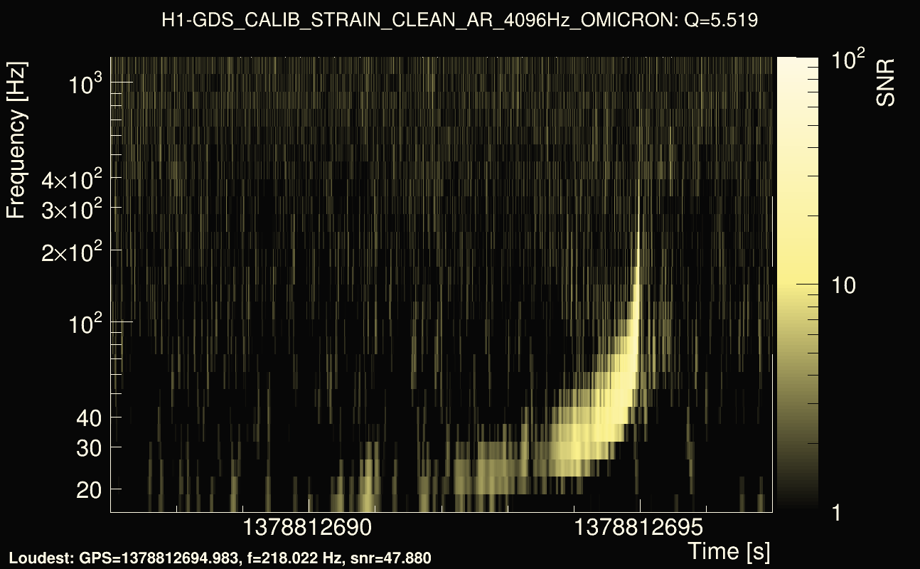 Omicron map Q0, det0, 1378812692