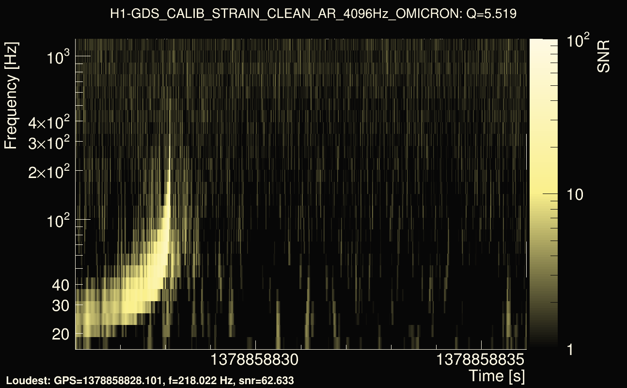 Omicron map Q0, det0, 1378858831