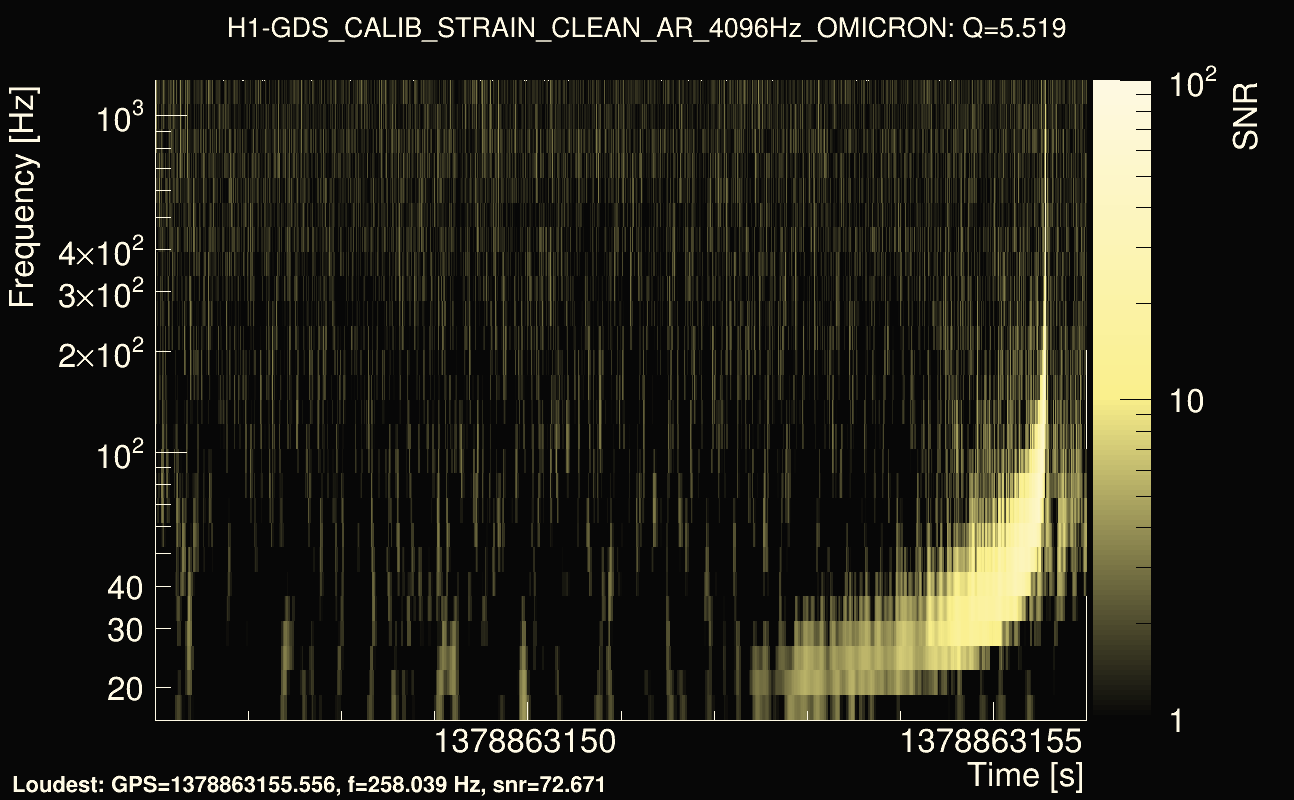 Omicron map Q0, det0, 1378863151