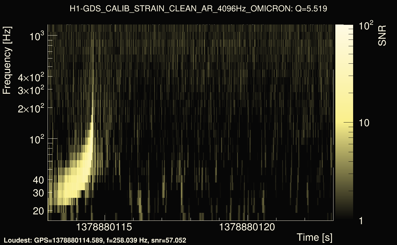 Omicron map Q0, det0, 1378880118