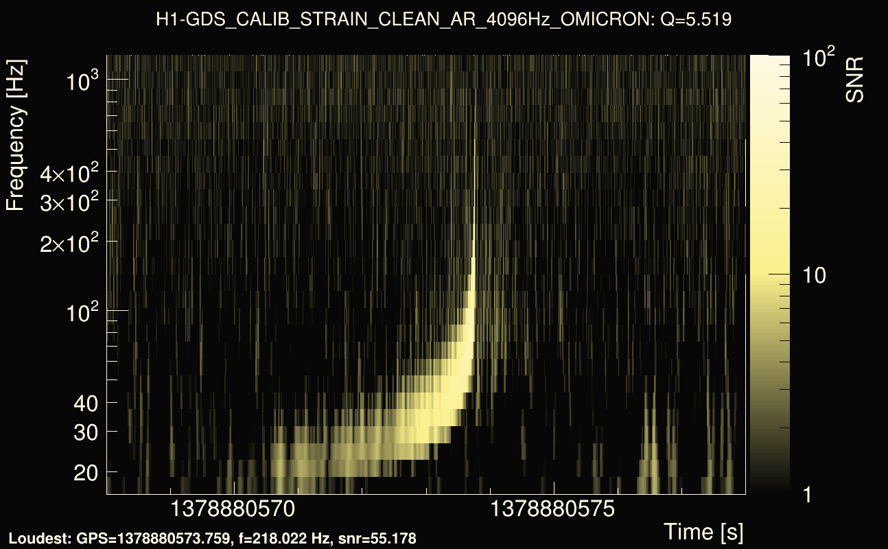 Omicron map Q0, det0, 1378880573