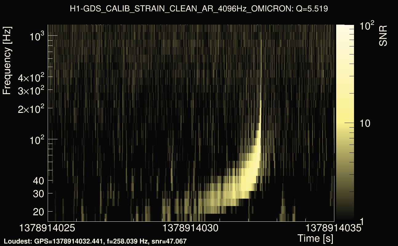 Omicron map Q0, det0, 1378914030