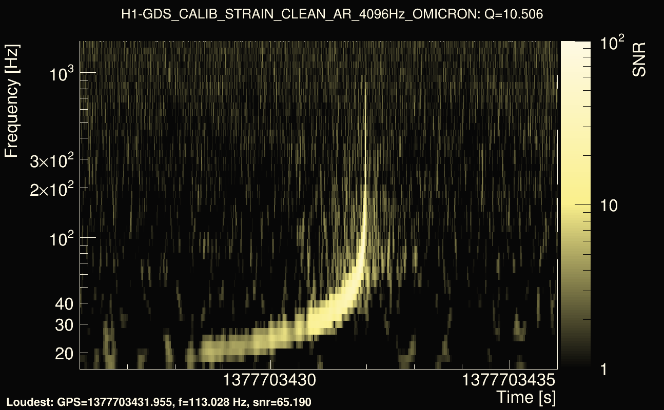 Omicron map Q1, det0, 1377703431