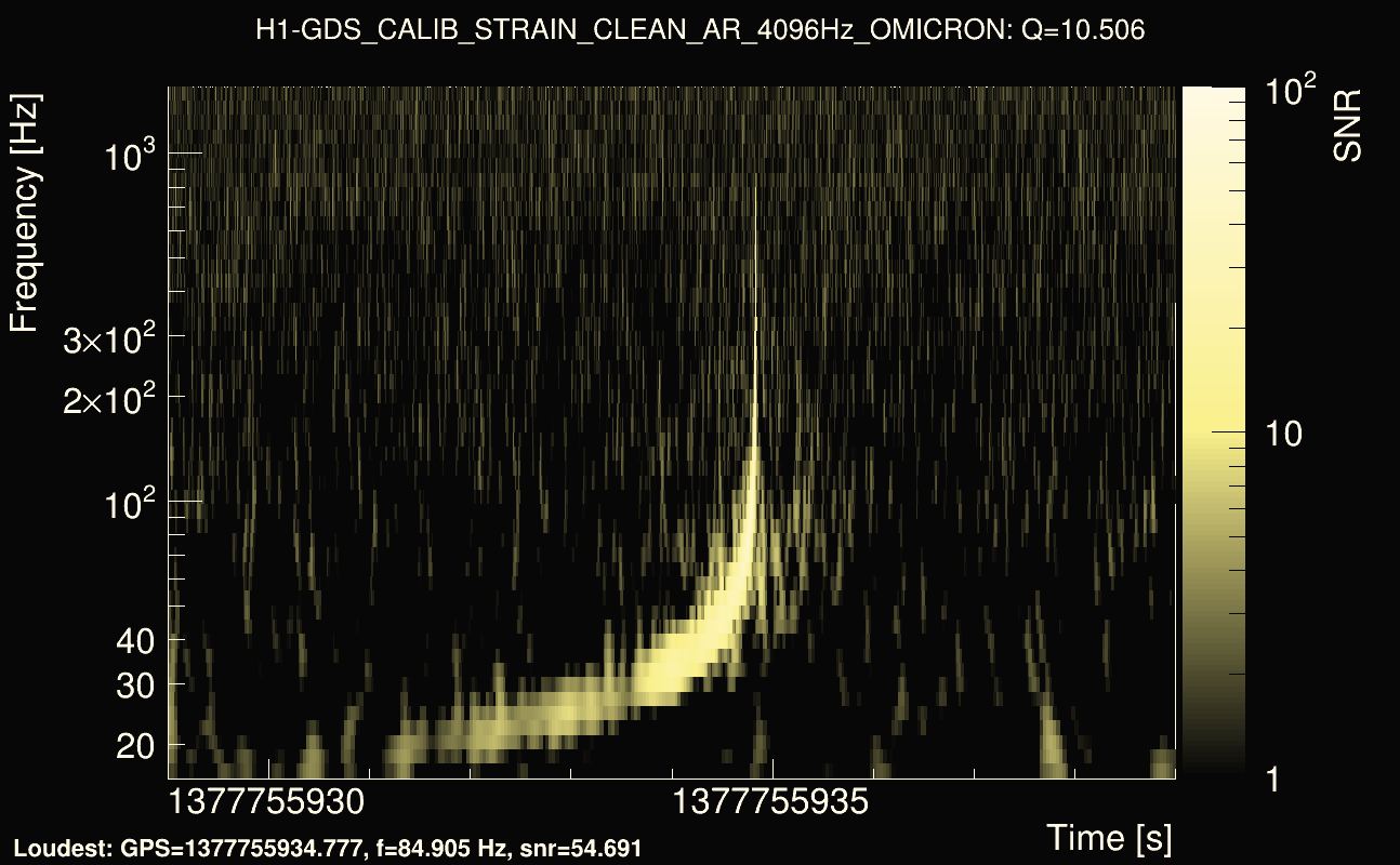 Omicron map Q1, det0, 1377755934
