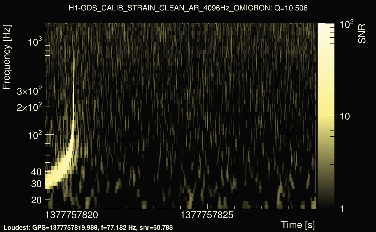 Omicron map Q1, det0, 1377757824