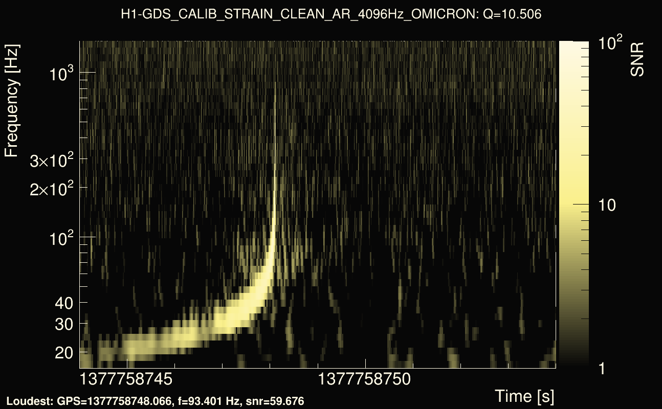 Omicron map Q1, det0, 1377758749