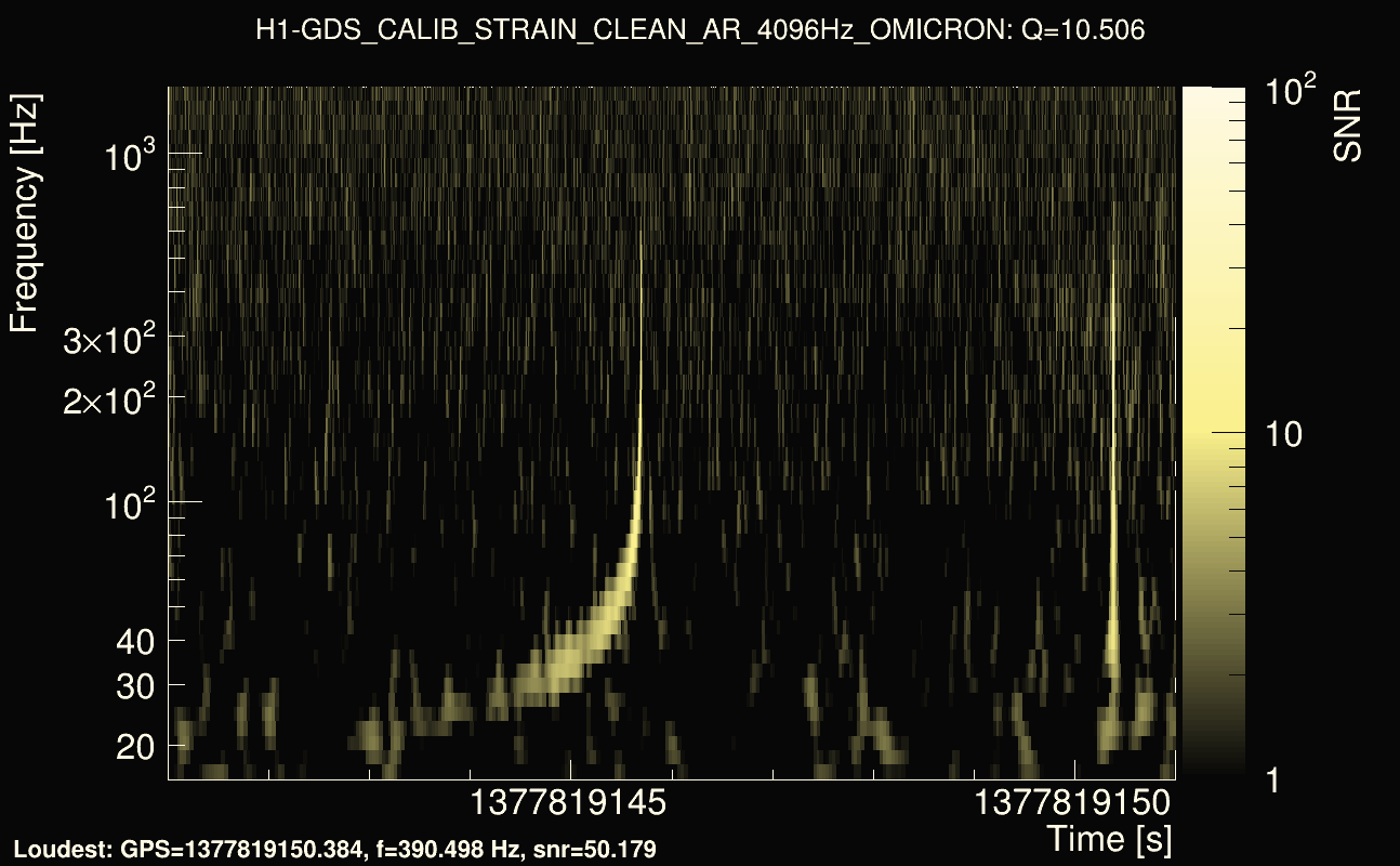Omicron map Q1, det0, 1377819146