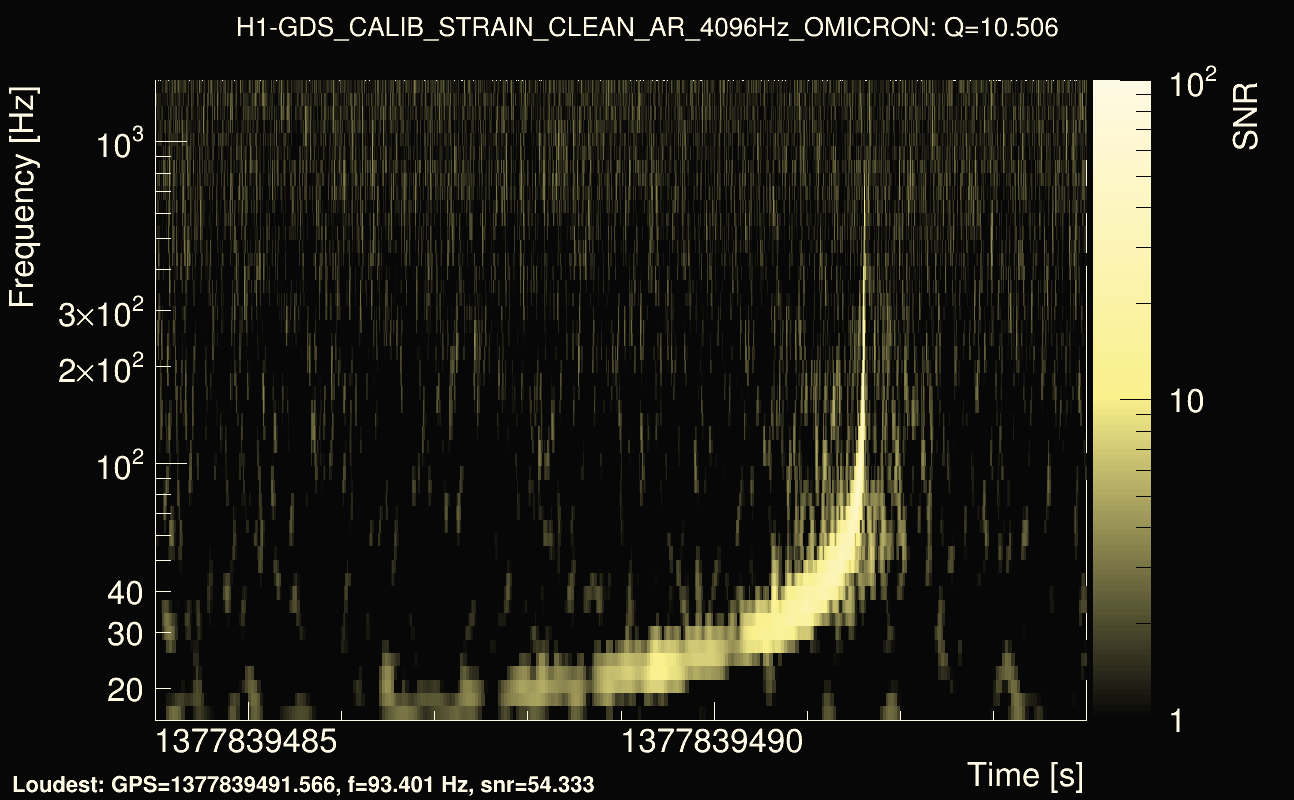Omicron map Q1, det0, 1377839489
