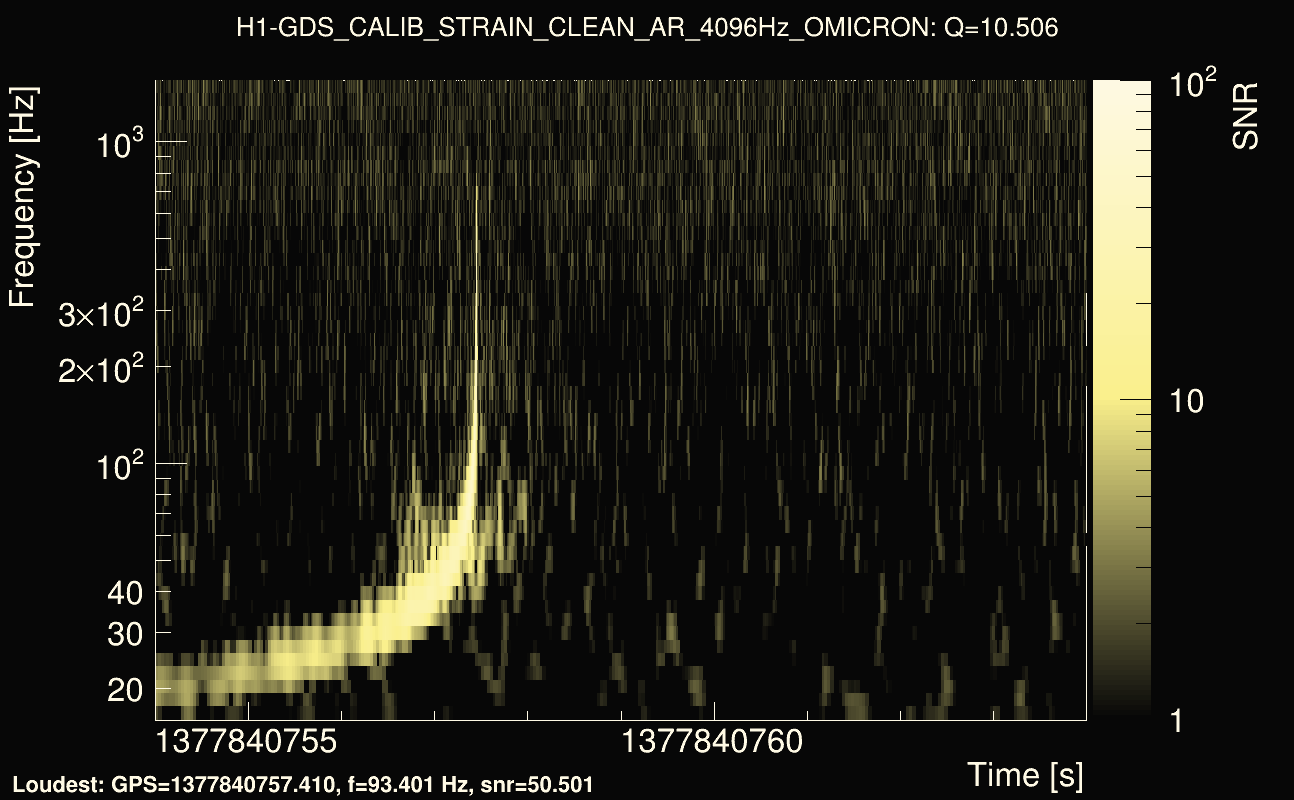 Omicron map Q1, det0, 1377840759