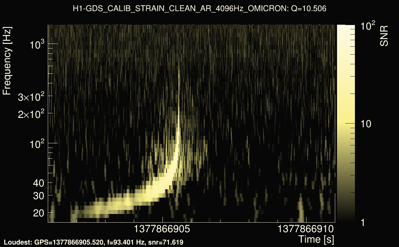 Omicron map Q1, det0, 1377866906