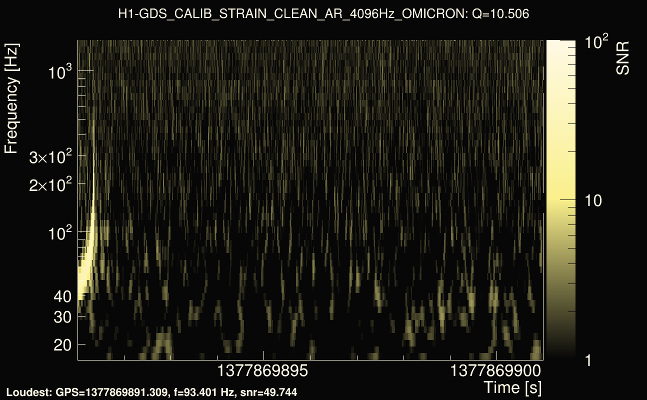 Omicron map Q1, det0, 1377869896
