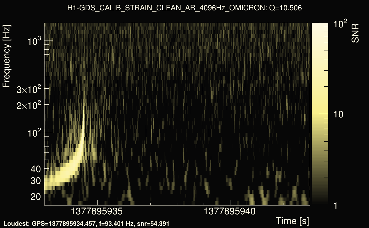 Omicron map Q1, det0, 1377895938