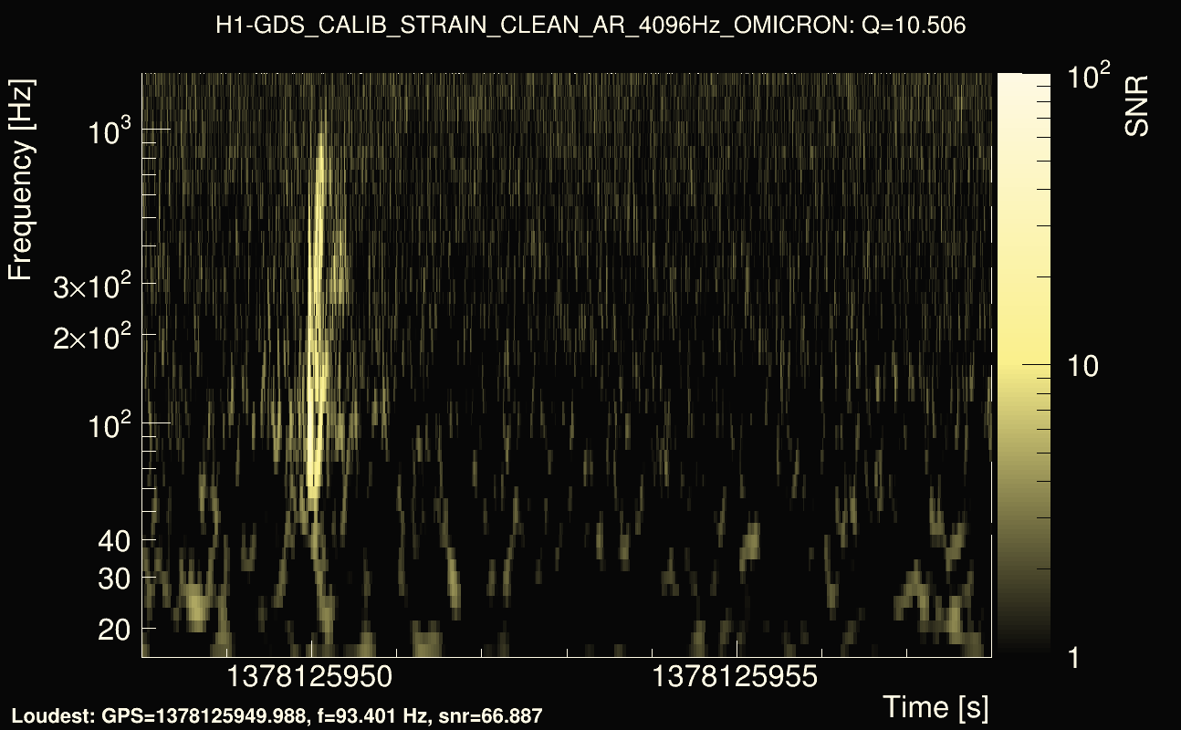 Omicron map Q1, det0, 1378125953