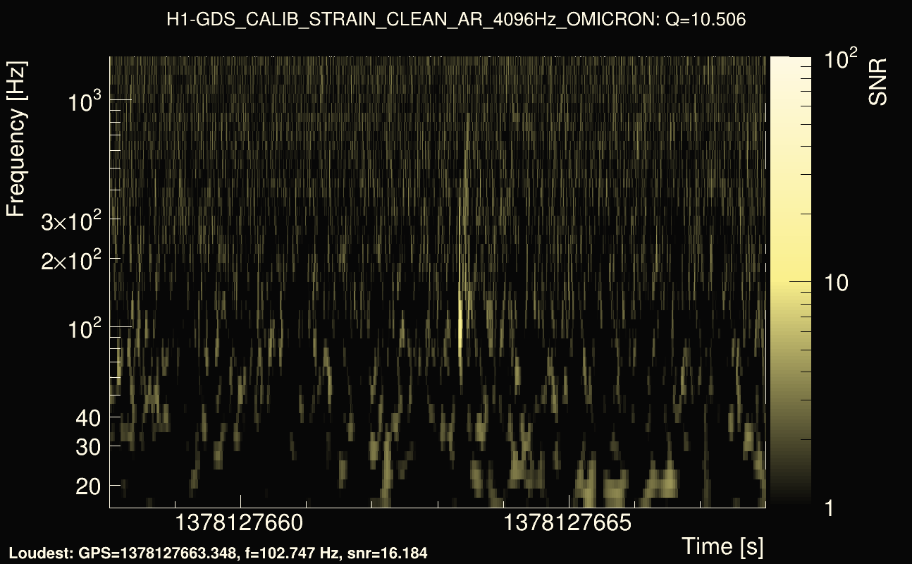 Omicron map Q1, det0, 1378127663
