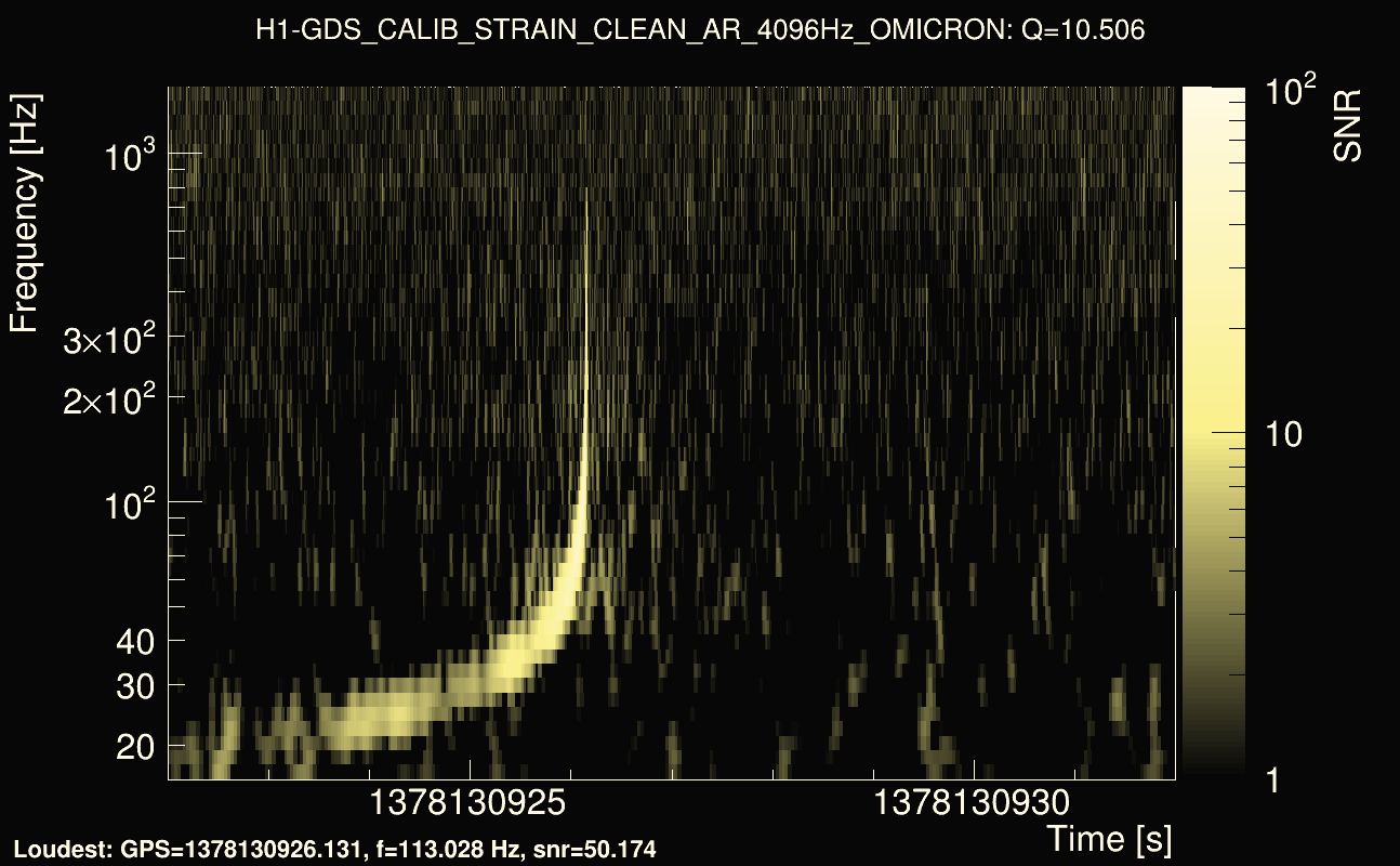 Omicron map Q1, det0, 1378130927