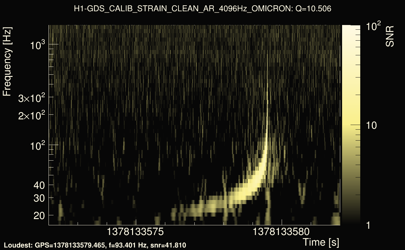 Omicron map Q1, det0, 1378133577