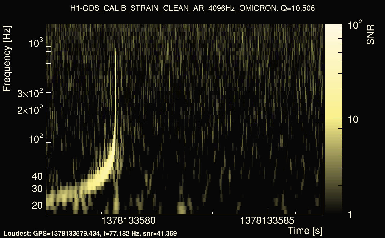 Omicron map Q1, det0, 1378133582