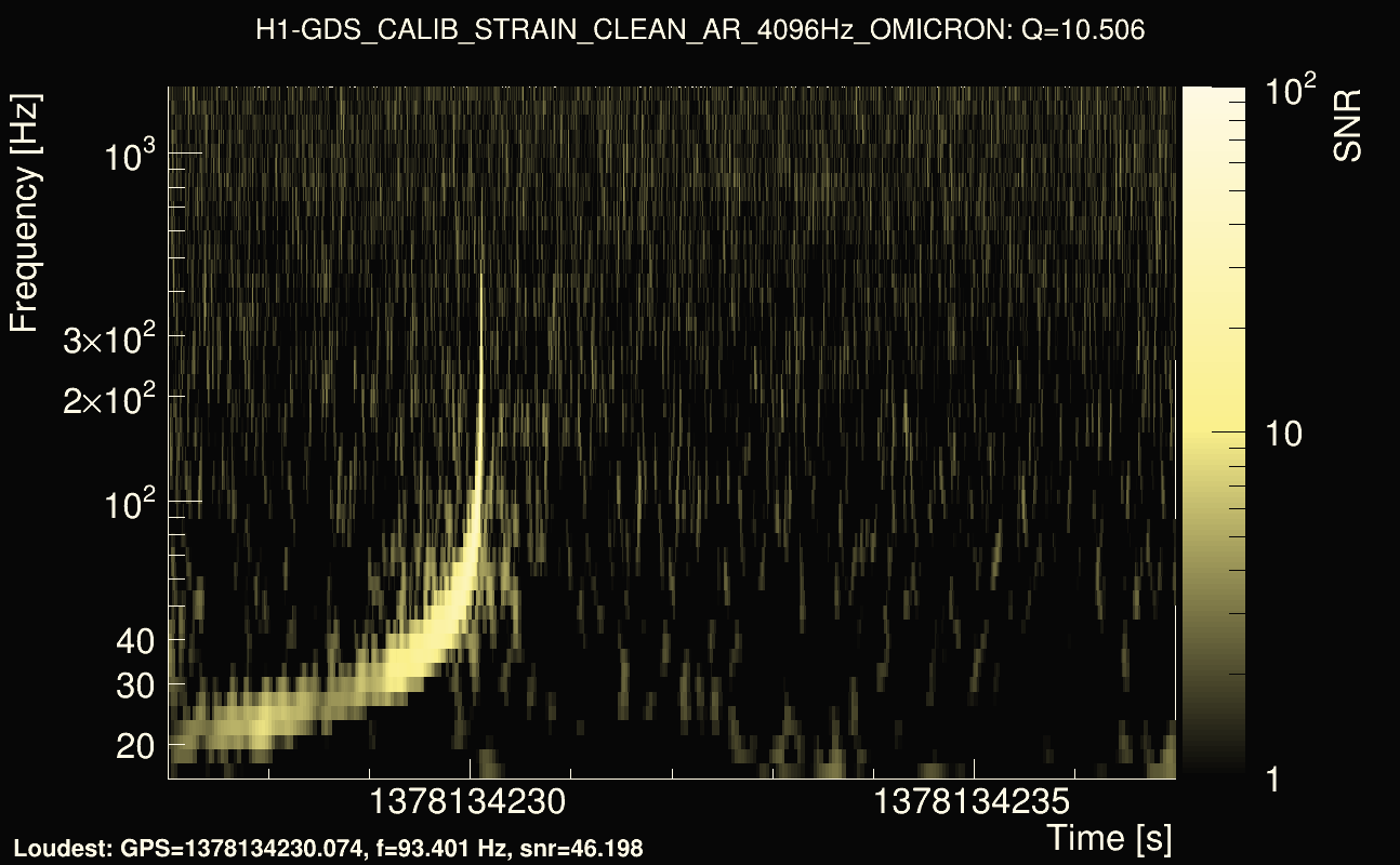 Omicron map Q1, det0, 1378134232
