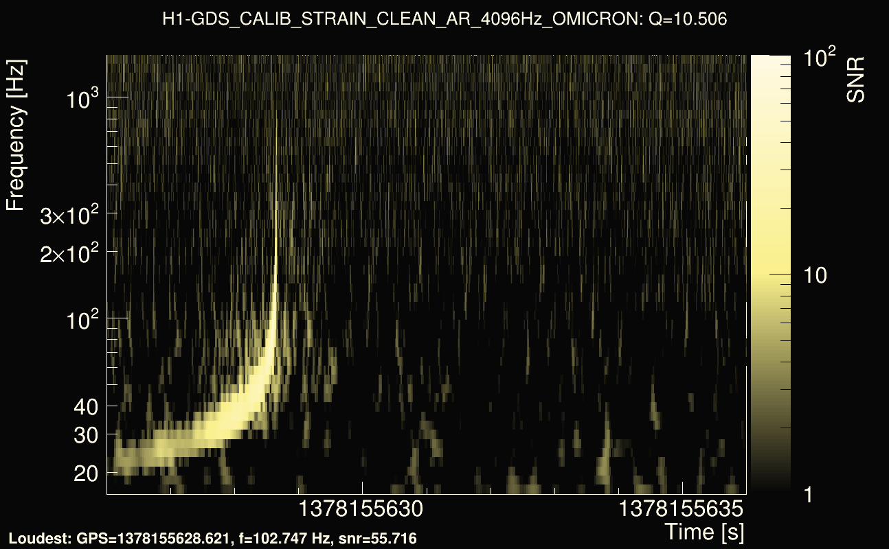 Omicron map Q1, det0, 1378155631
