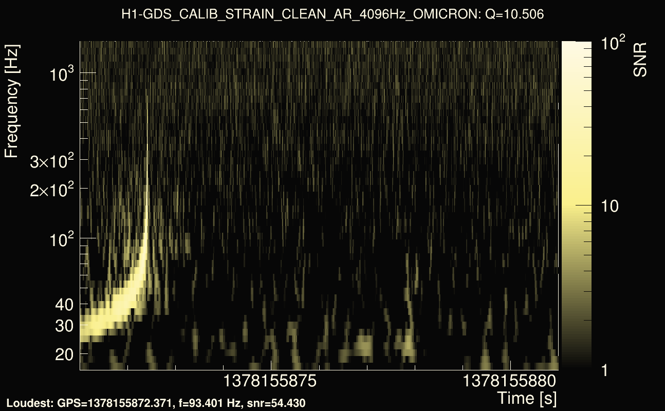 Omicron map Q1, det0, 1378155876