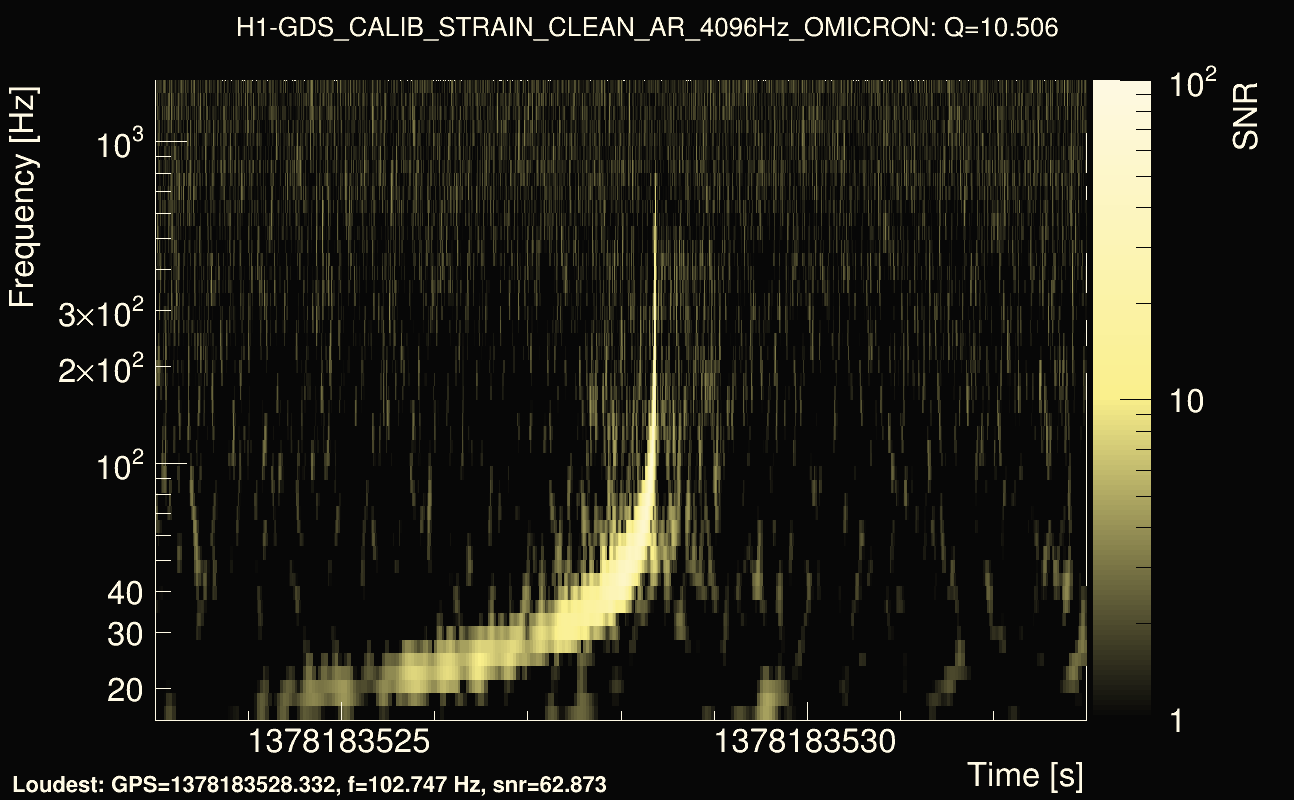 Omicron map Q1, det0, 1378183528