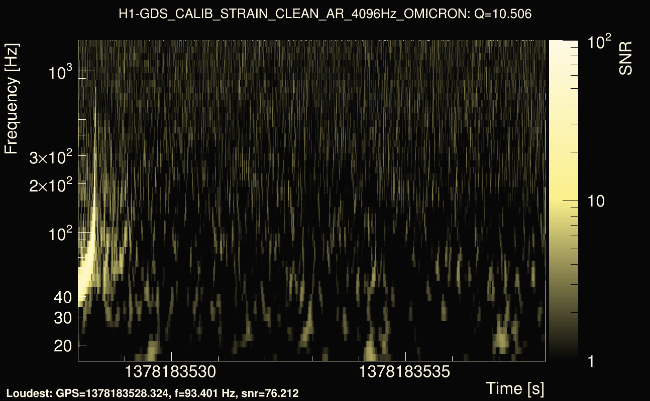 Omicron map Q1, det0, 1378183533