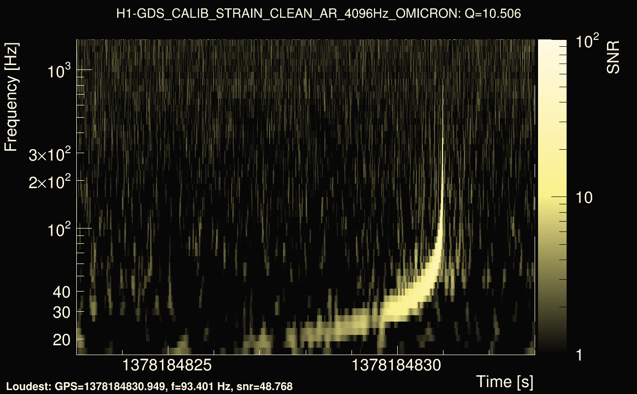 Omicron map Q1, det0, 1378184828