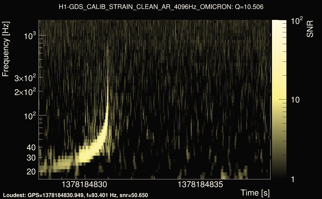 Omicron map Q1, det0, 1378184833