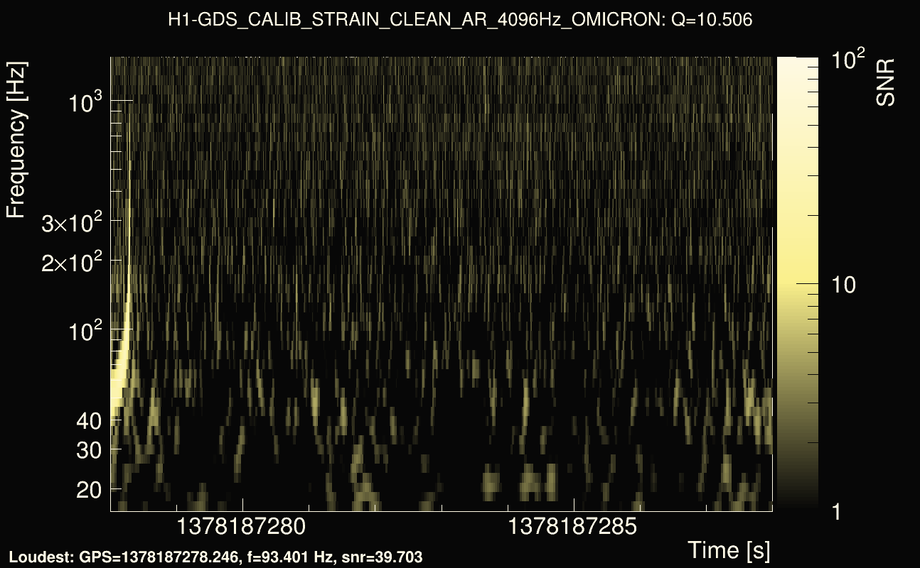 Omicron map Q1, det0, 1378187283