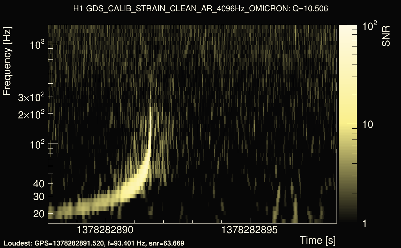 Omicron map Q1, det0, 1378282893