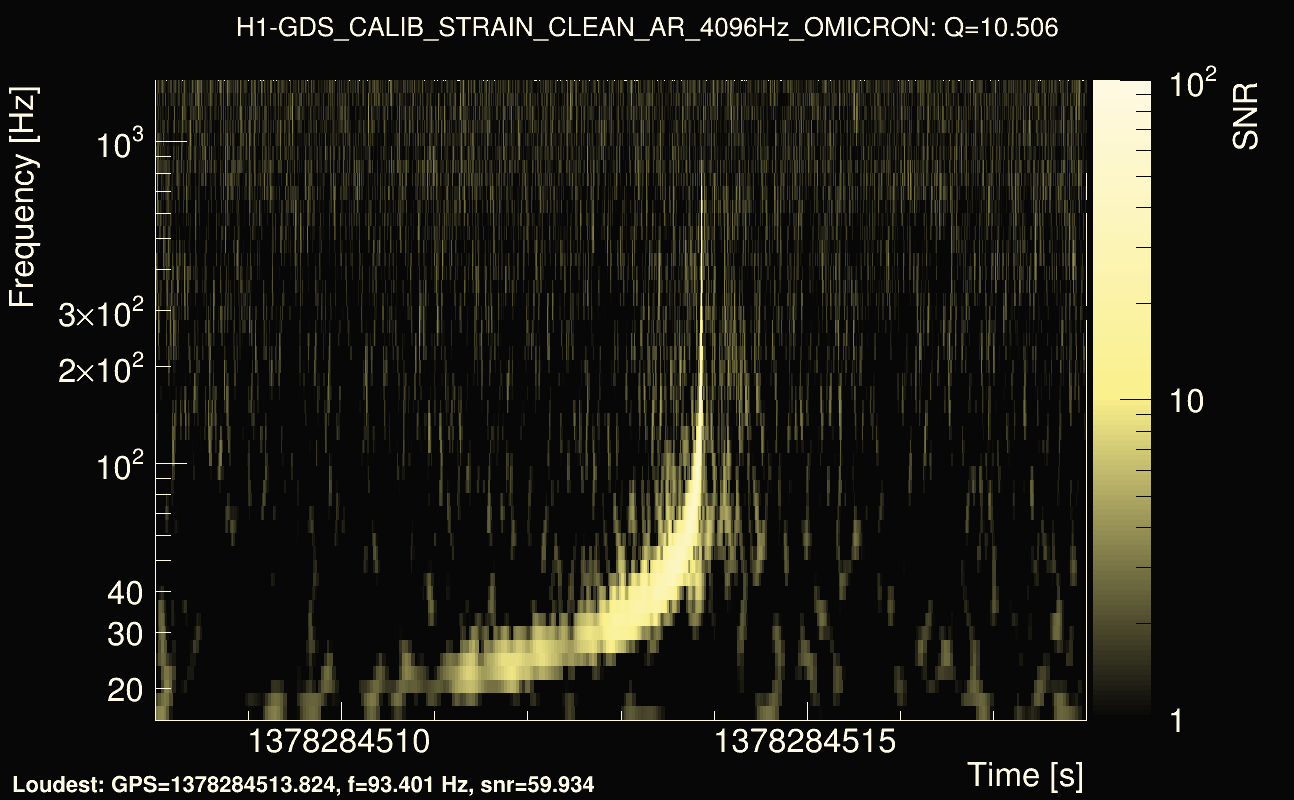 Omicron map Q1, det0, 1378284513